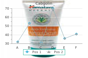 generic cabgolin 0.5 mg overnight delivery