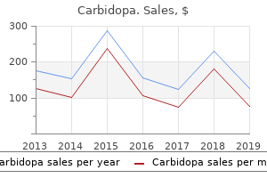 purchase 110mg carbidopa amex