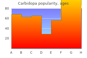 125 mg carbidopa mastercard