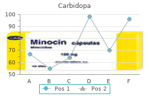 purchase 110mg carbidopa with amex