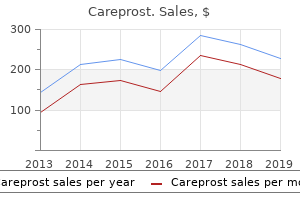 3ml careprost overnight delivery