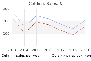 order 300 mg cefdinir with visa