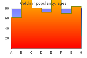 cheap cefdinir 300mg with mastercard
