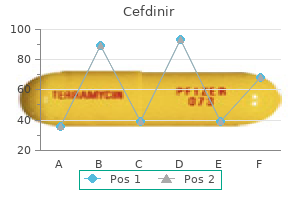 buy 300mg cefdinir with amex