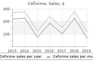 discount cefixime 100 mg fast delivery