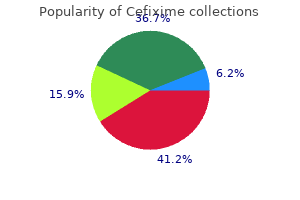 generic 100mg cefixime with visa