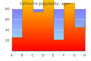 purchase cefixime 100 mg on line