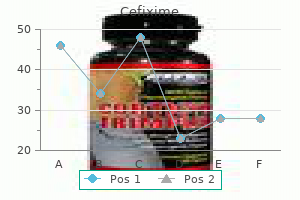 100 mg cefixime free shipping