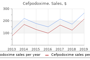 cefpodoxime 200mg generic