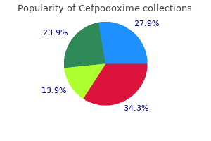 generic 100mg cefpodoxime with visa