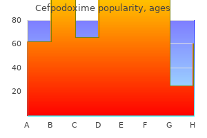 cheap cefpodoxime 100 mg with amex