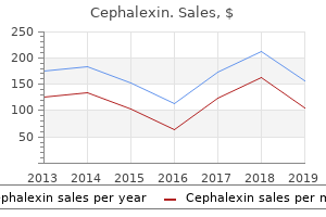 purchase cephalexin 500mg line