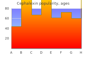 buy discount cephalexin 500 mg