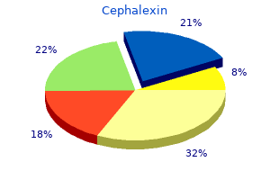 cephalexin 500mg on-line