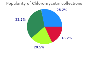 cheap chloromycetin 250 mg with amex