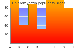 order 500mg chloromycetin mastercard