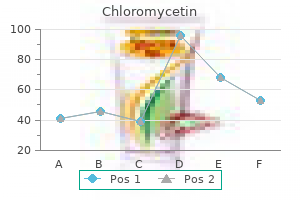 cheap chloromycetin 500mg with mastercard