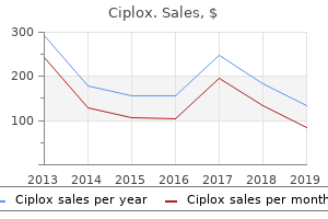 trusted 500mg ciplox