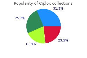 purchase ciplox 500mg overnight delivery