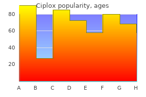 purchase ciplox 500mg with mastercard