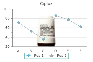 order ciplox 500mg on line