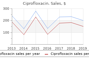 generic ciprofloxacin 1000 mg otc