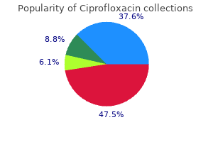 order ciprofloxacin 500 mg without a prescription