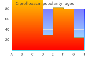 250 mg ciprofloxacin free shipping