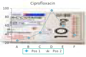 purchase ciprofloxacin 1000 mg on-line