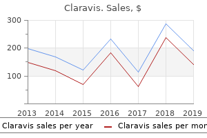 buy 20mg claravis otc