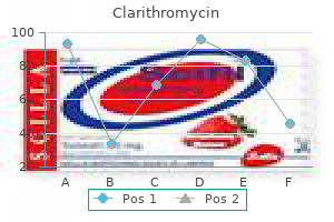 buy clarithromycin 250mg on-line