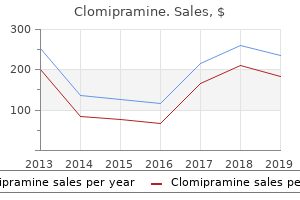 discount clomipramine 75 mg with visa