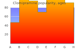 purchase clomipramine 25mg free shipping