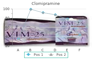 clomipramine 75mg lowest price