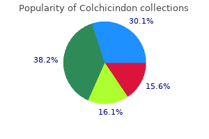 buy 0.5 mg colchicindon otc