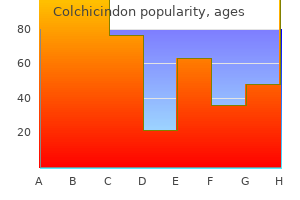 colchicindon 0.5mg sale