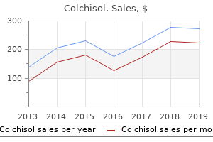 buy cheap colchisol 0.5 mg on line