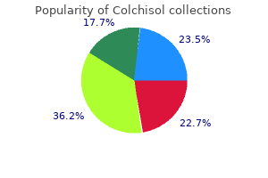 cheap 0.5mg colchisol