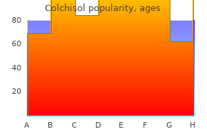 generic 0.5mg colchisol otc