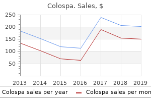 135 mg colospa with mastercard