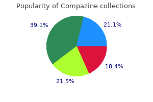 buy cheap compazine 5mg line