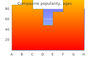 compazine 5 mg sale