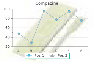 order compazine 5 mg mastercard