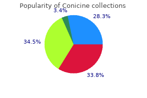 generic conicine 0.5mg mastercard