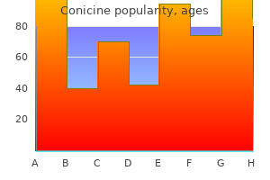 cheap conicine 0.5mg with amex