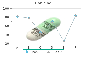 buy conicine 0.5 mg