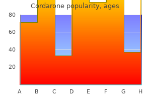 cordarone 250 mg low price