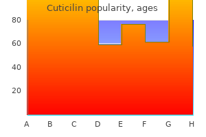 purchase 10mg cuticilin fast delivery