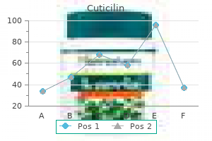 discount 10mg cuticilin mastercard