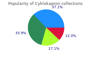 discount 500 mg cyklokapron